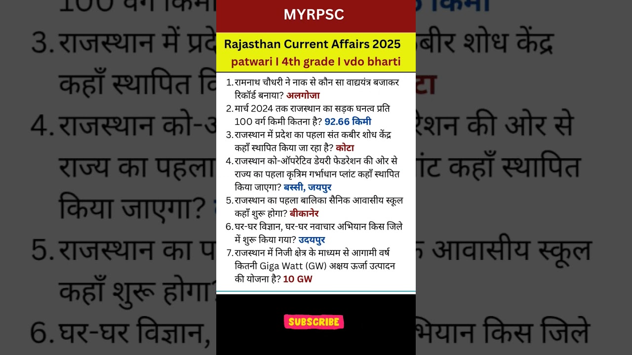 Rajasthan Current Affairs 2025 for Patwari & 4th Grade 📚