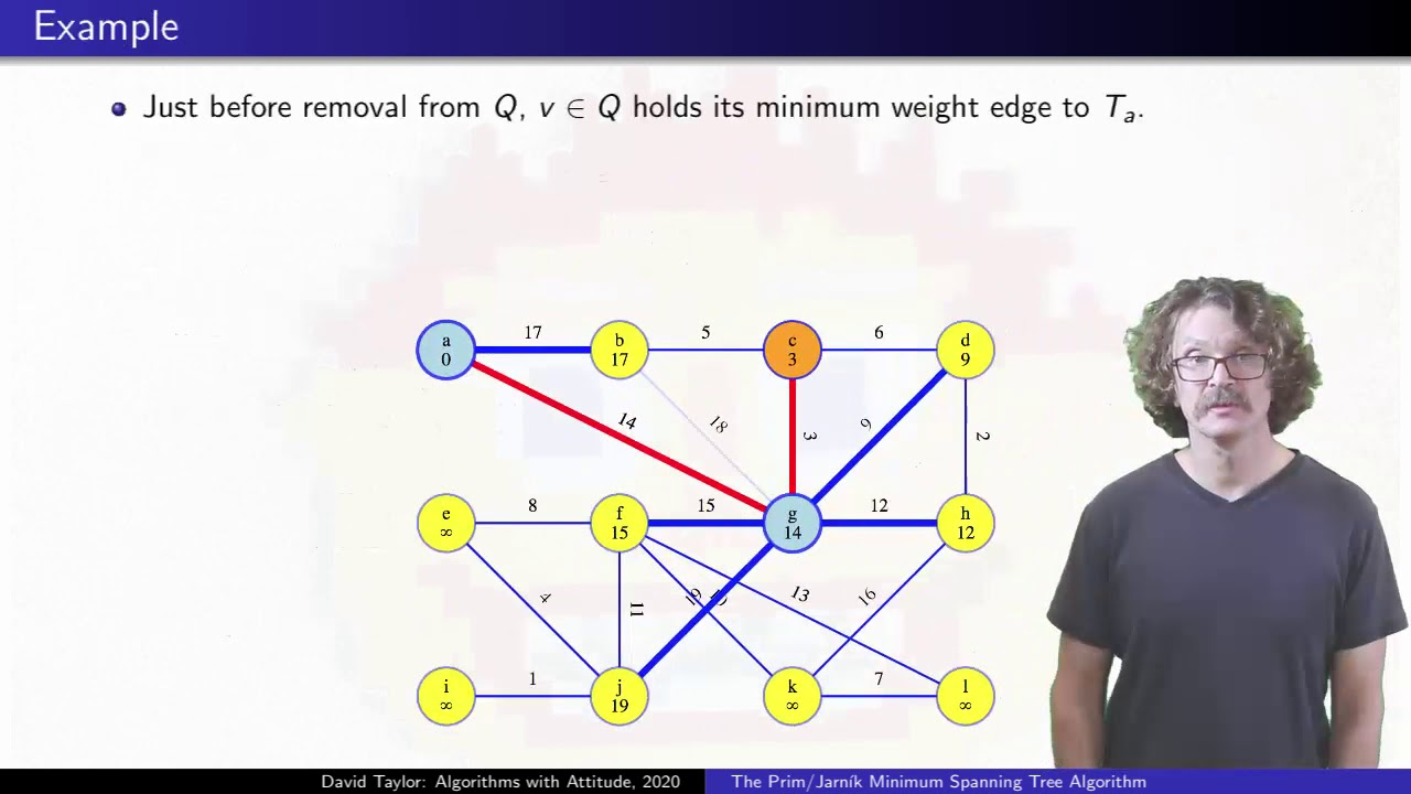 Understanding Prim's Minimum Spanning Tree Algorithm (Jarnik's Algorithm)