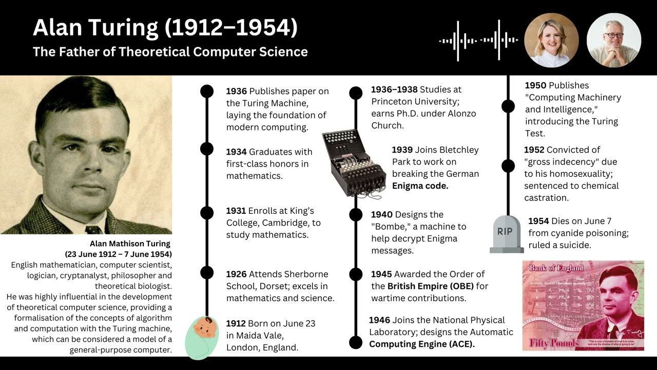 Alan Turing: The Pioneer Who Launched Modern Computer Science 💻