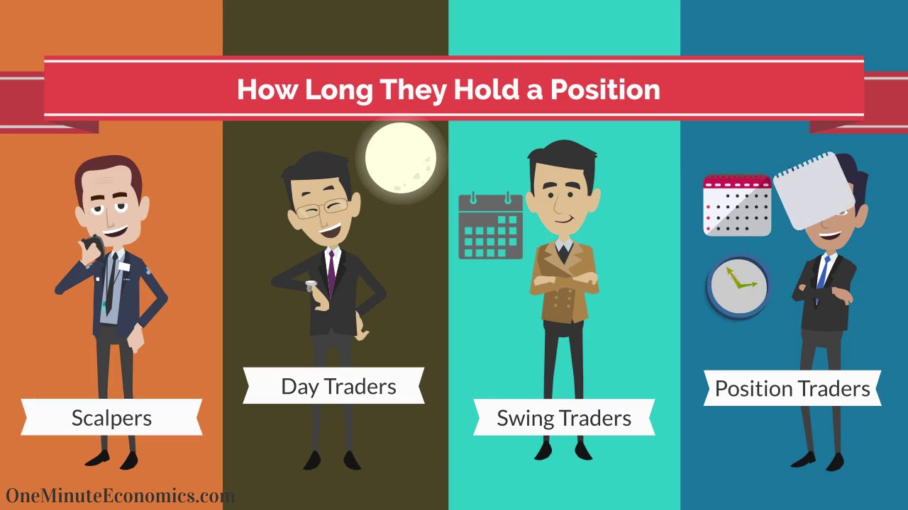 Trader Types Explained in 1 Minute 📈