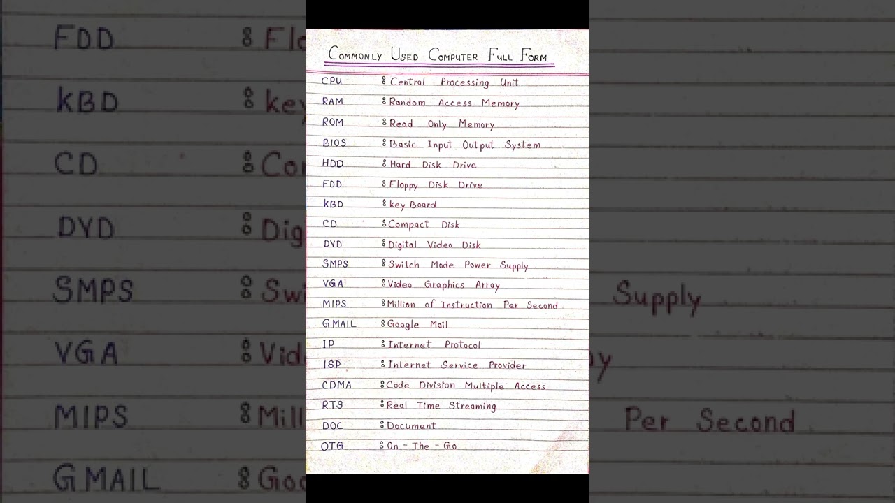 Computer Full Form Part 1: CPU, RAM, ROM ๐
