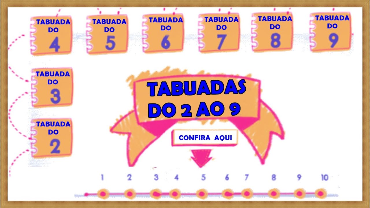 Tabuada do 2 ao 9: Aprenda de Forma Divertida š
