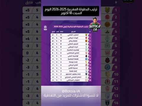 ترتيب البطولة المغربية 2025-2026 اليوم السبت 18 أكتوبر ​