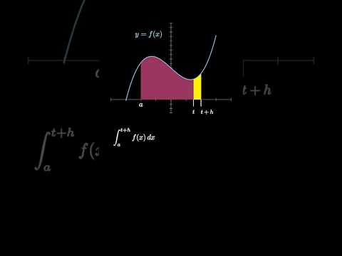 Fundamental Theorem of Calculus Part 1