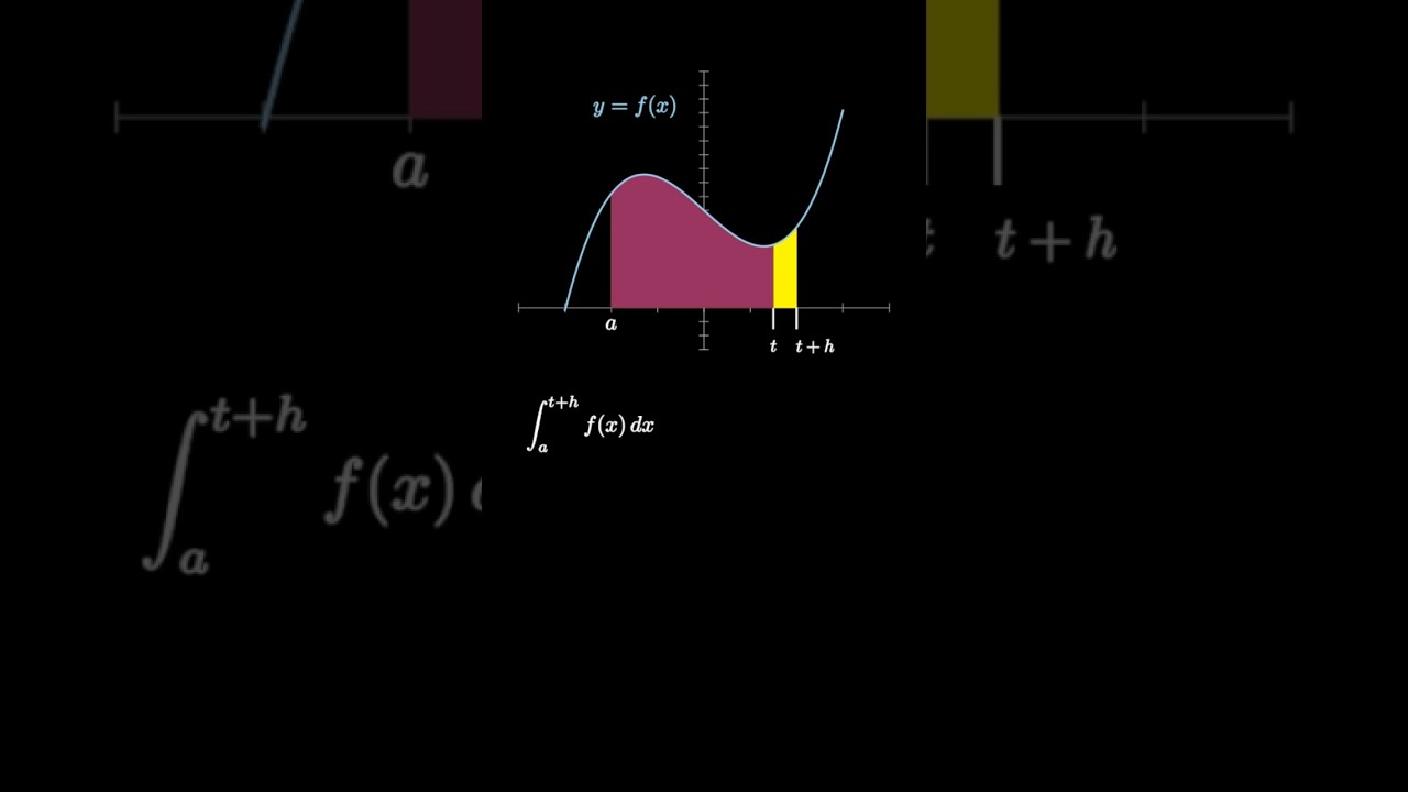 Understanding the Fundamental Theorem of Calculus Part 1 📊