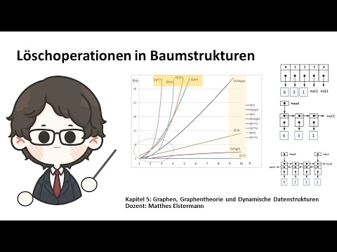 IiMB Kapitel - 5 - Dynamische Datenstrukturen - 13   Effizienzbetrachtung Operationen auf Listen