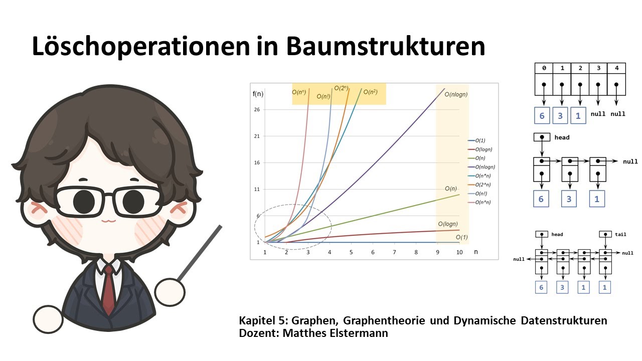 Effizienz von Listenoperationen: Optimierung dynamischer Datenstrukturen 📊