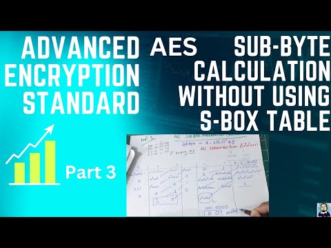 Part 3 | Step by Step AES Subbyte Calculation without using S-Box Table | MI | Cryptography