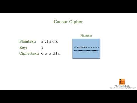 What are known-plaintext, chosen-plaintext, and chosen-ciphertext attacks in cryptanalysis?