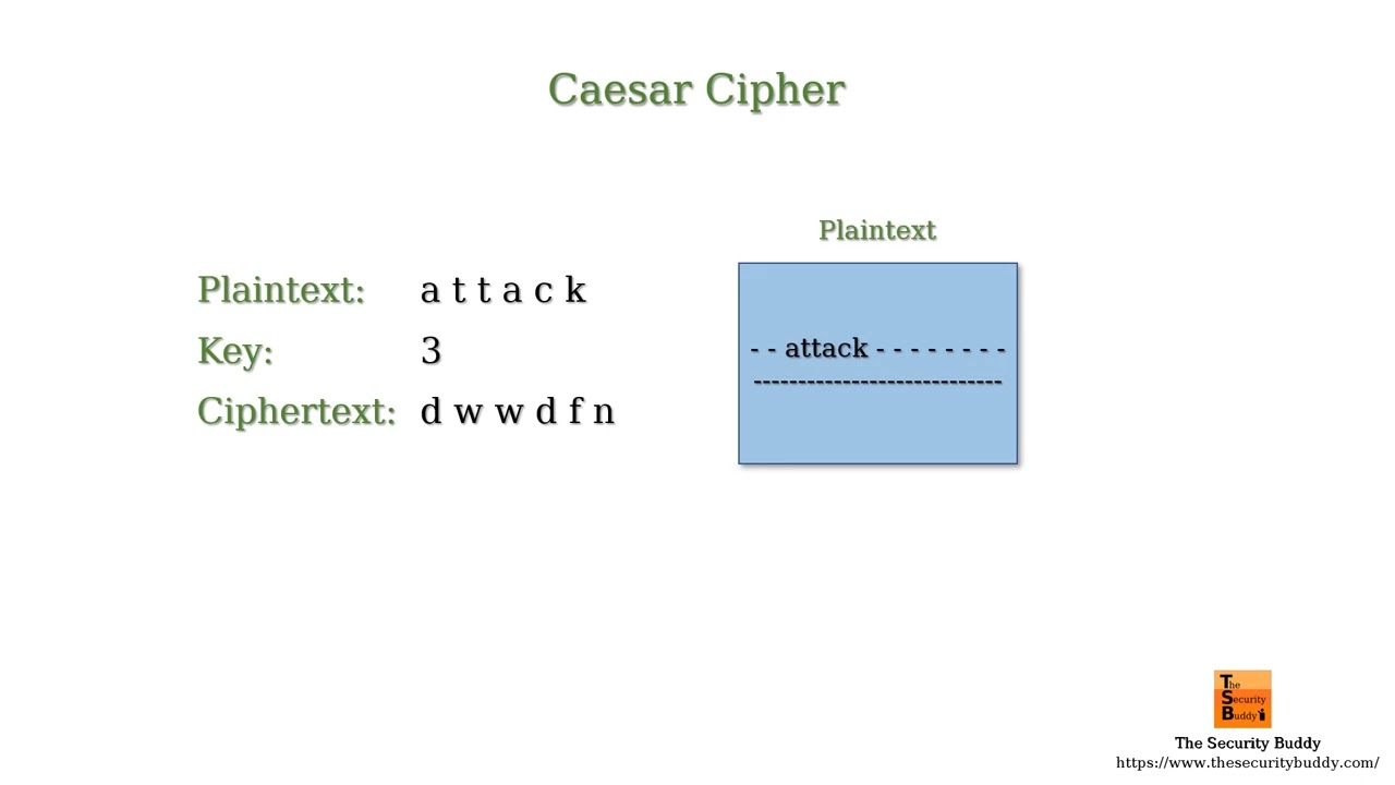 Understanding Known-Plaintext, Chosen-Plaintext & Chosen-Ciphertext Attacks in Cryptanalysis 🔐