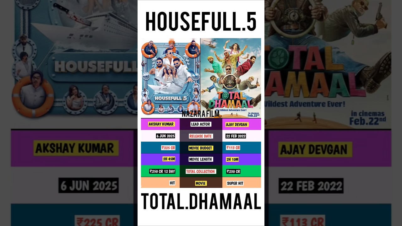 Housefull 5 vs Total Dhamaal: Which is Better? 🎬