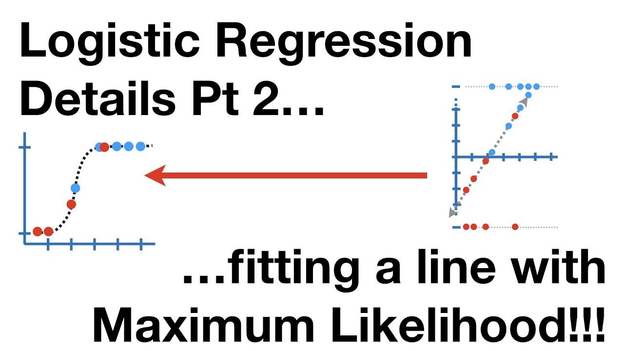 Logistic Regression Explained: Mastering Maximum Likelihood (Part 2) 📊