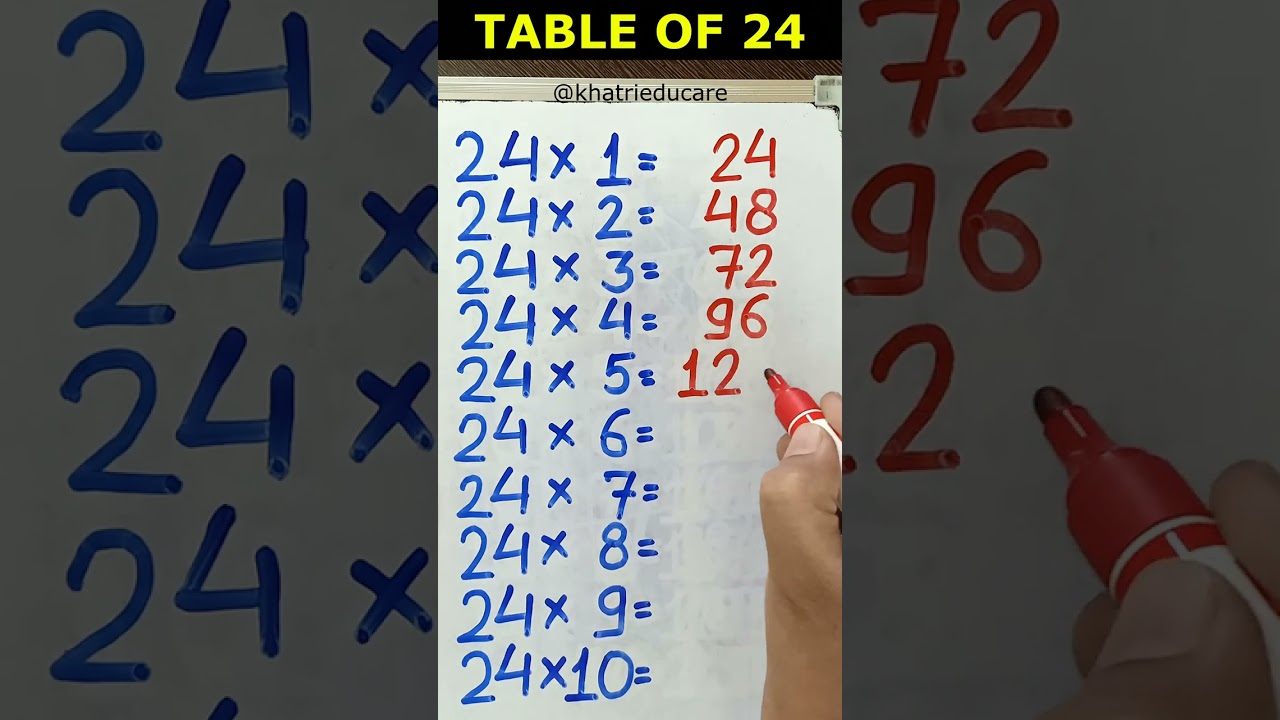 Master the 24 Times Table in Just Minutes! 🔢 | Basic Math Short