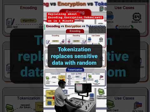 Encoding vs Encryption vs Tokenization Explained in 60 Seconds | Data Security Basics #cyberpunk2077