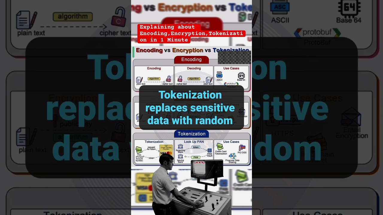 Encoding, Encryption & Tokenization Explained in 60 Seconds 🔐