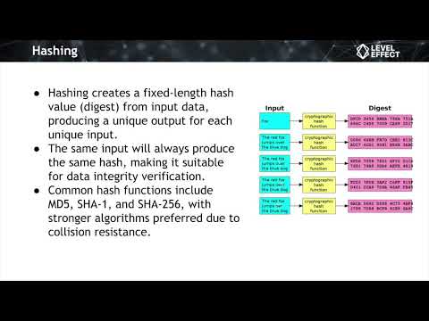 Cryptography Lecture 2 Hashing, Encoding, Symmetric & Asymmetric Encryption