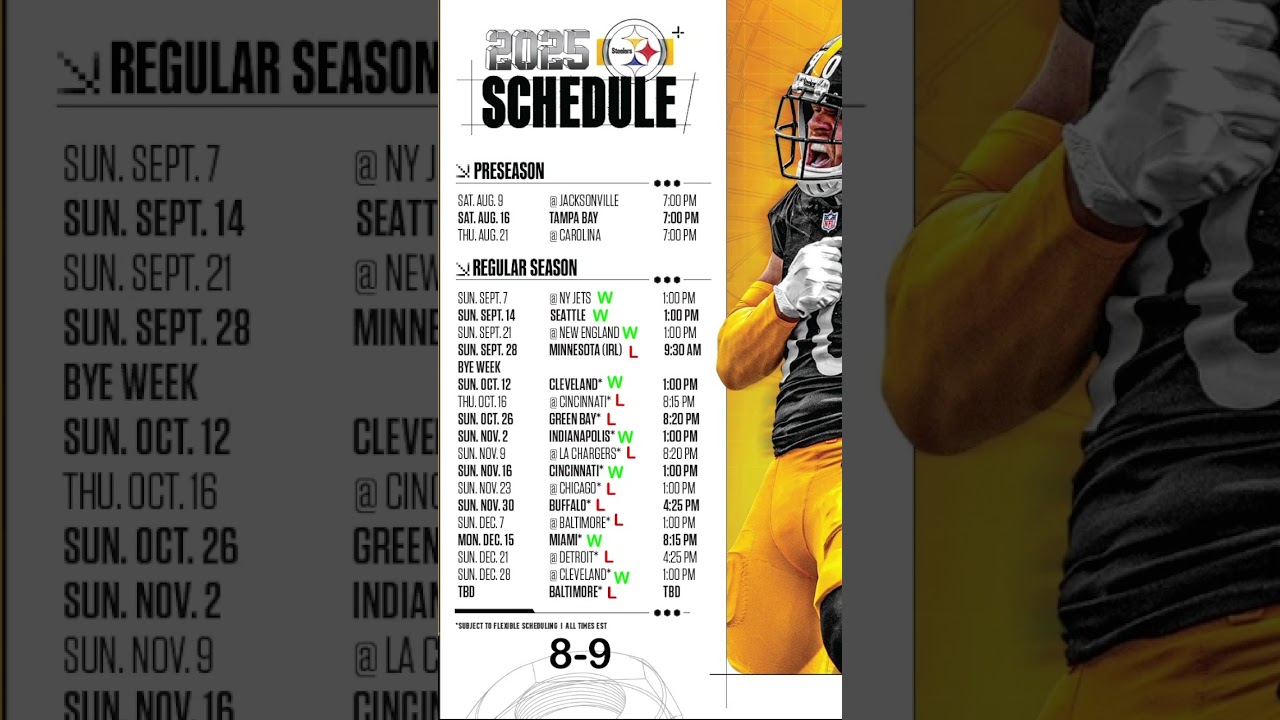 Pittsburgh Steelers 2025 Season Record Prediction