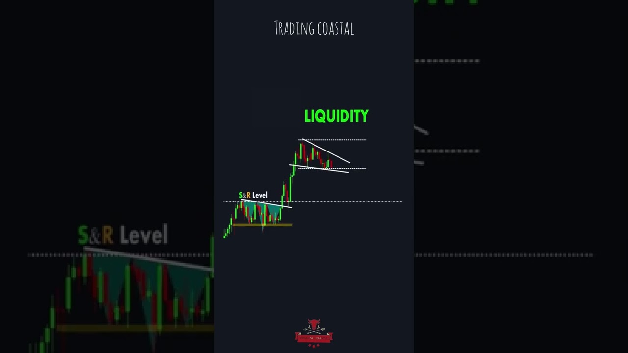 Understanding Liquidity: The Key to Smarter Trading 💡