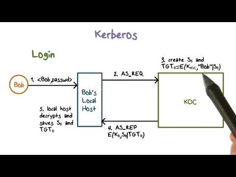Kerberos