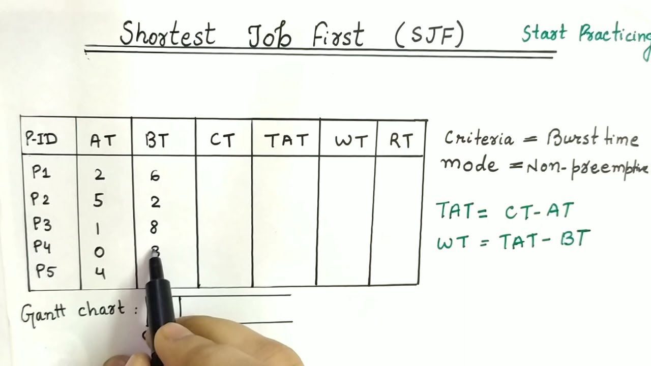 Shortest Job First (SJF) Scheduling Algorithm with Arrival Time and Example