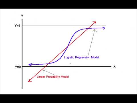 Linear Regression Model Vs Logistic Regression Model