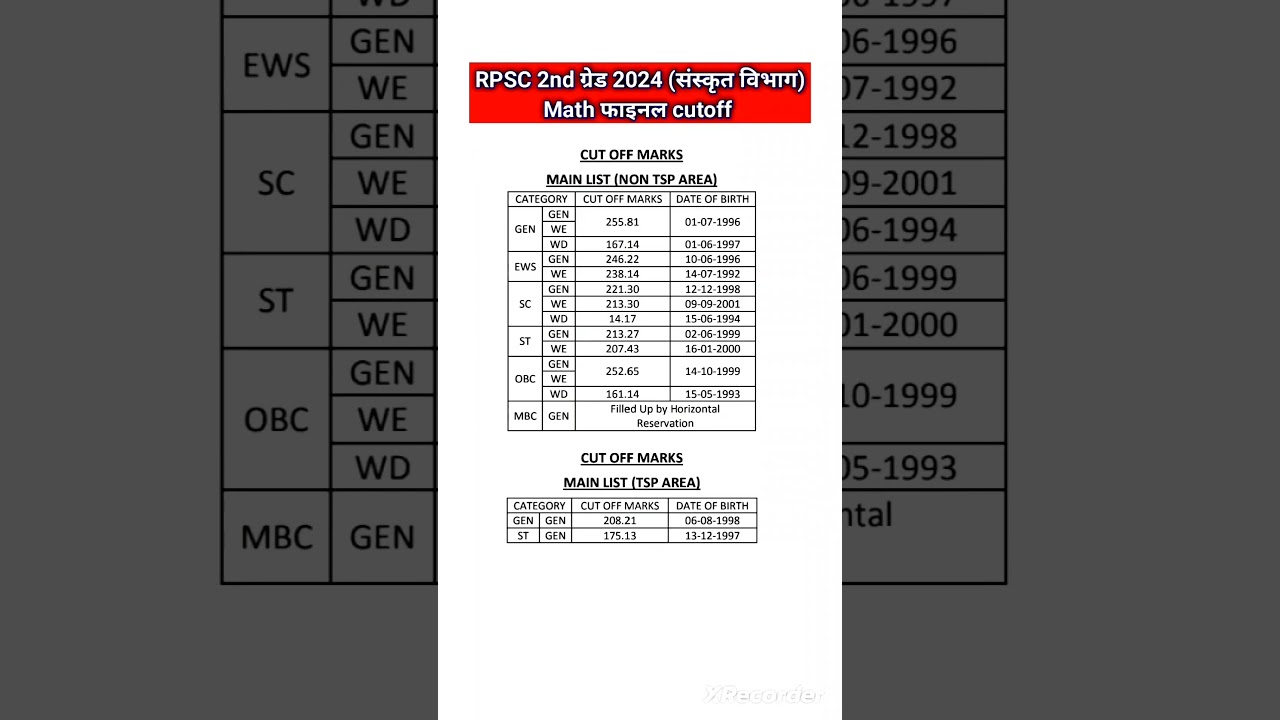 RPSC 2nd Grade 2024 Sanskrit & Math Cutoff 📊