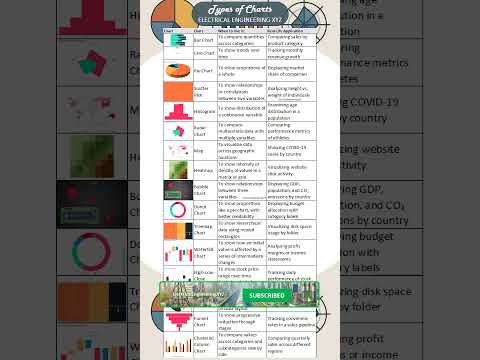 Different Types of Charts Explained | Data Visualization for Beginners