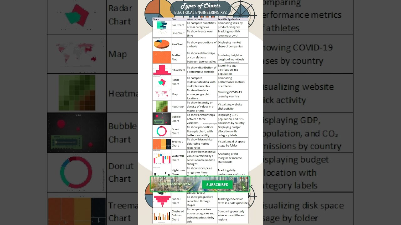 Master Different Types of Charts for Better Data Visualization 📊