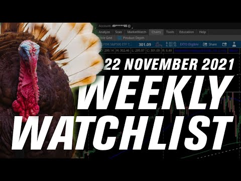 Tech Holds The Market Higher... | Options Trading Weekly Watchlist