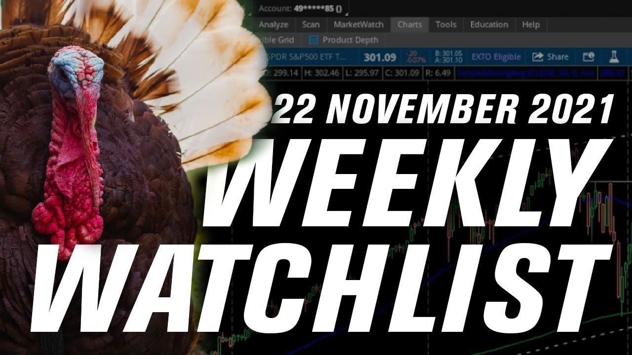 Tech Stocks Drive Market Higher β Weekly Options Trading Watchlist π