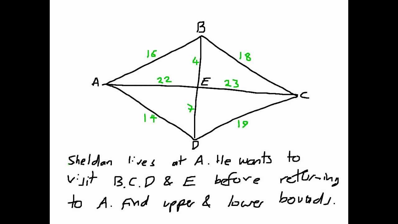 Solving the Traveling Salesman Problem: A Comprehensive Guide