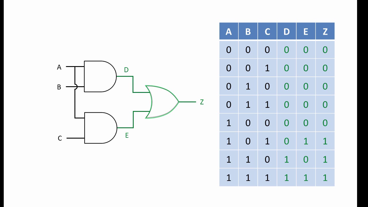 Logic Gate Combinations & Truth Tables 📊