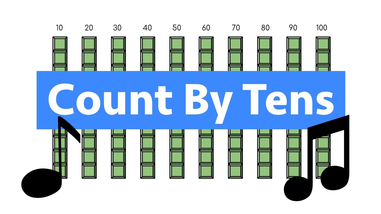 Count By Tens | Multiplication Song for Kids