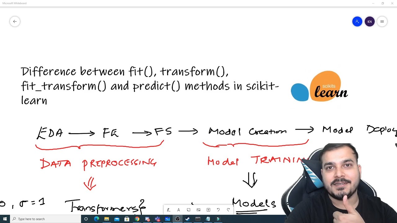 Mastering Scikit-Learn: Understand fit(), transform(), fit_transform(), and predict() Methods π€