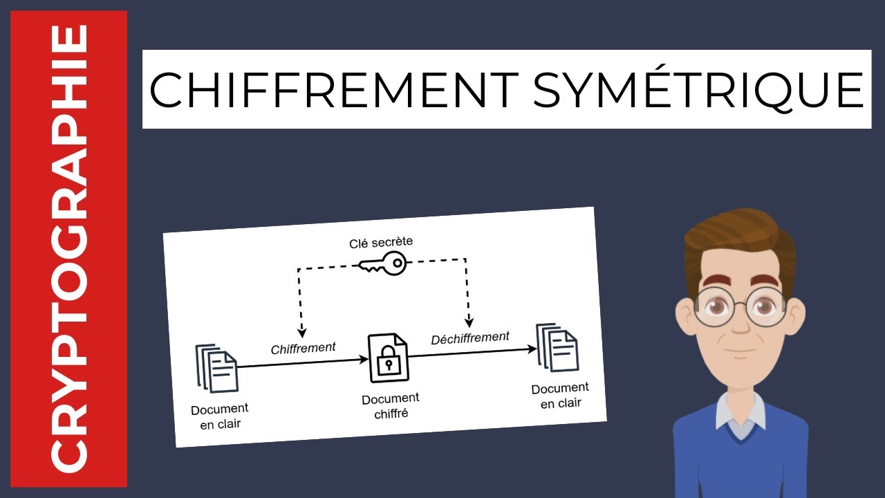 Chiffrement Symétrique : Guide Complet pour Comprendre Son Fonctionnement 🔐