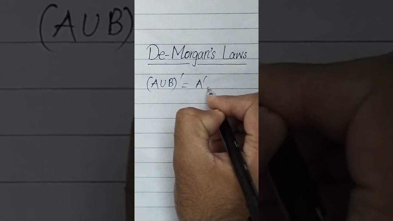 De Morgan's Laws Explained in 60 Seconds 📘