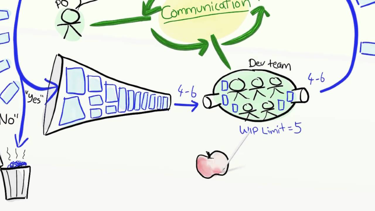 Agile Softwareentwicklung: Ein Projektbespiel 🚀