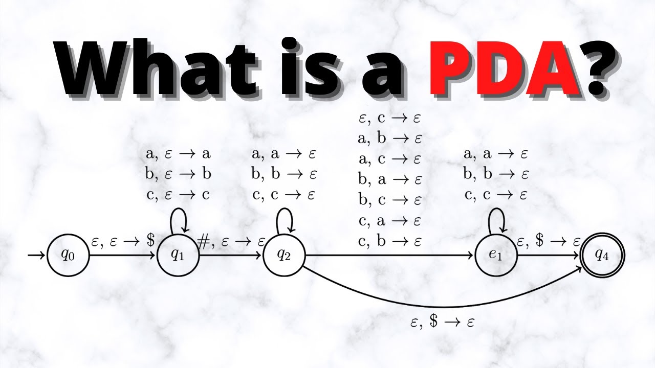 Understanding Pushdown Automata (PDA): The Key to Recognizing Context-Free Languages 🤖