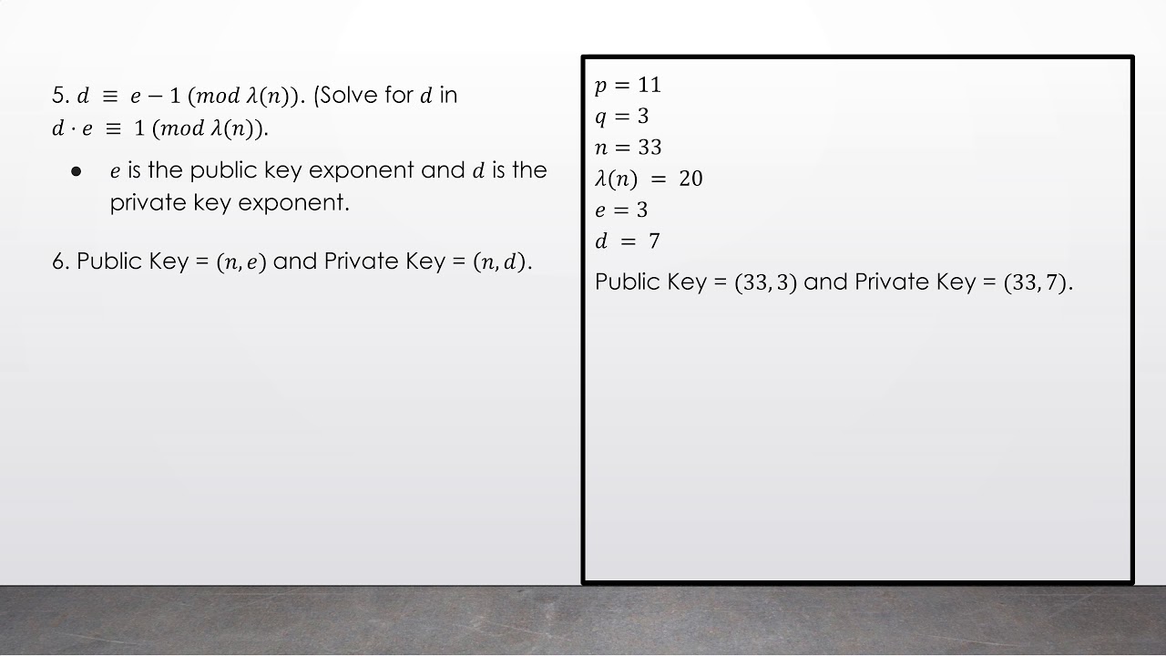 RSA Encryption Explained: Secure Public-Key Cryptography in 4K π‘