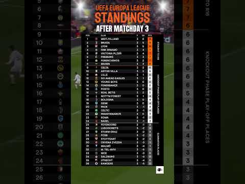 UEFA Europa League Standings After Matchday 3 #uel #uefaeuropaleague #europaleague