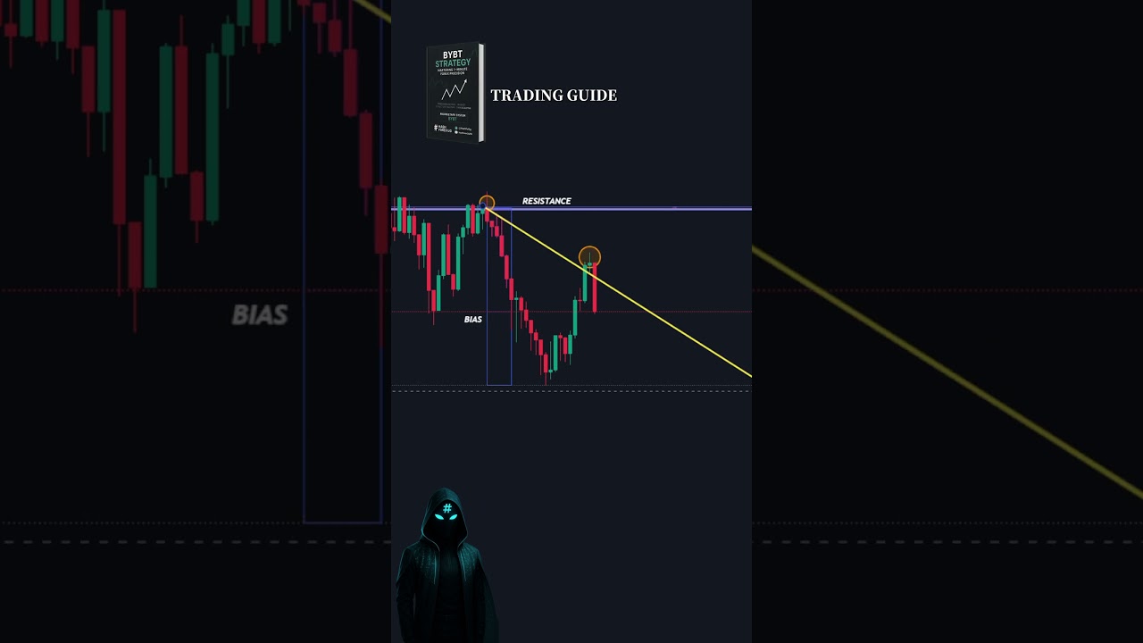Easy Forex Strategy That Works 📈