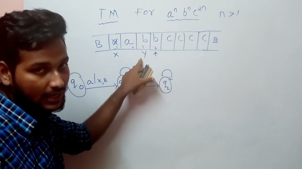 Turing Machine for Recognizing a^n b^n c^{2n} | Flat Model