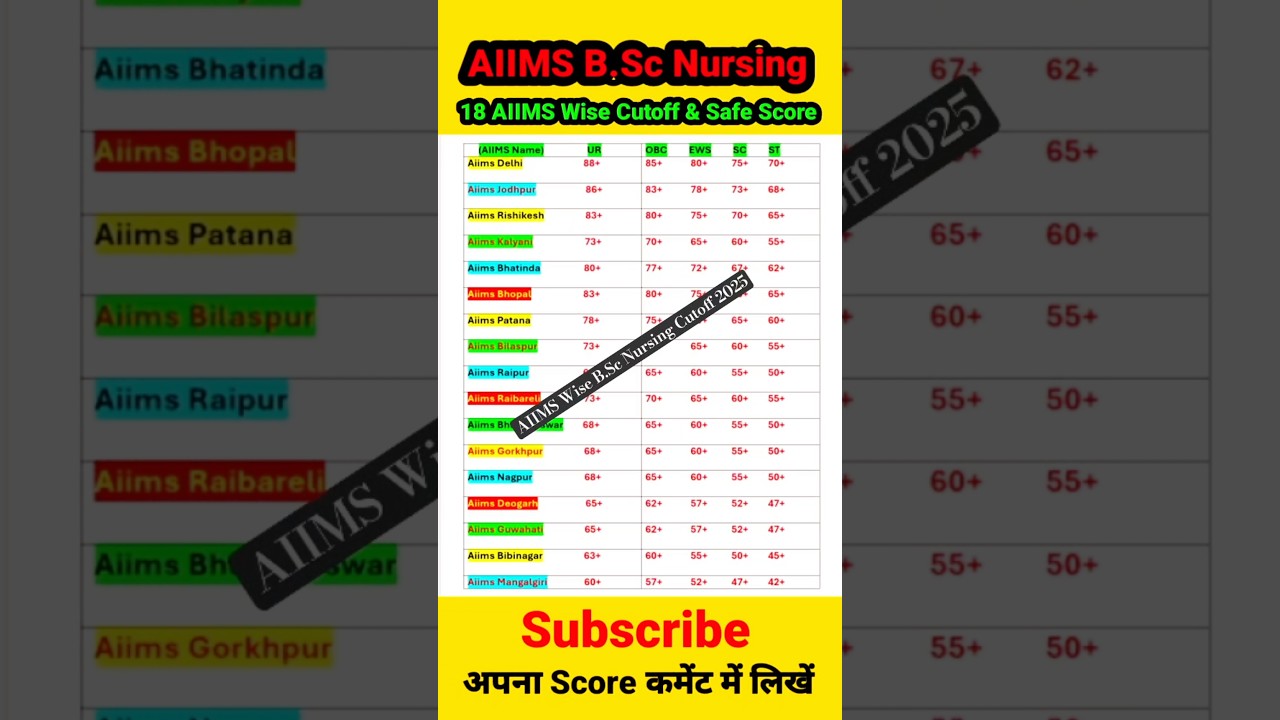 AIIMS BSc Nursing Cutoff 2025 🔥