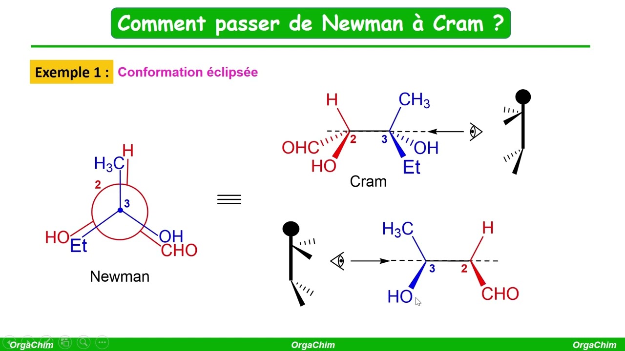 Comment passer de la représentation de Newman à celle de Cram