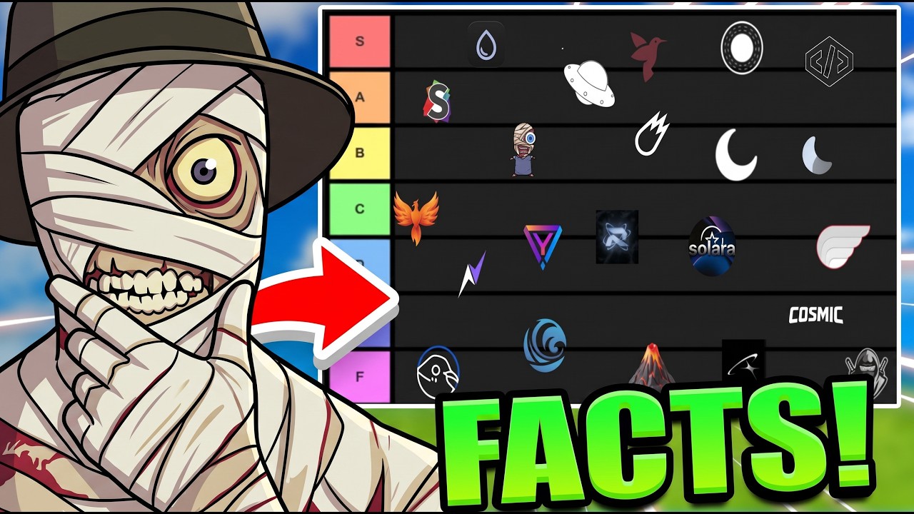 *NEW* Roblox Executor Tier List 2026! Whats the Best Roblox Executor For 2026! ( MAC, MOBILE, WIN )
