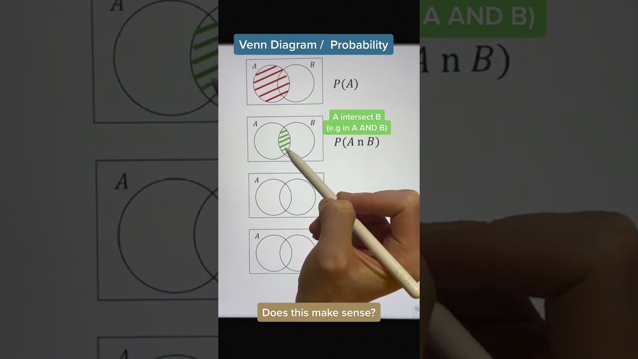 Daily Mathematics Clips on Probability and Venn Diagrams
