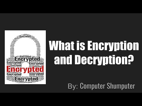 What is Encryption and Decryption? Explained in Urdu/Hindi