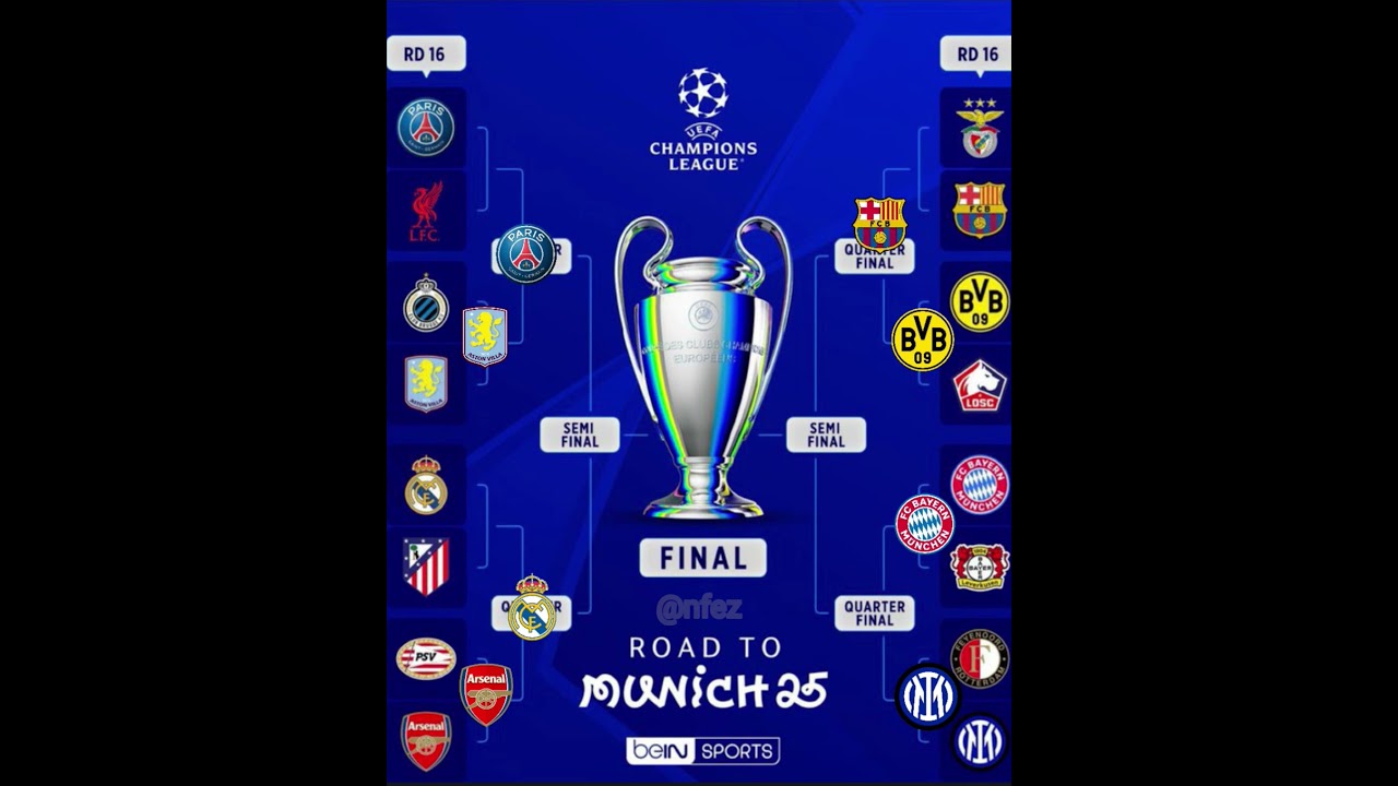 Champions League Round of 16 Predictions β½