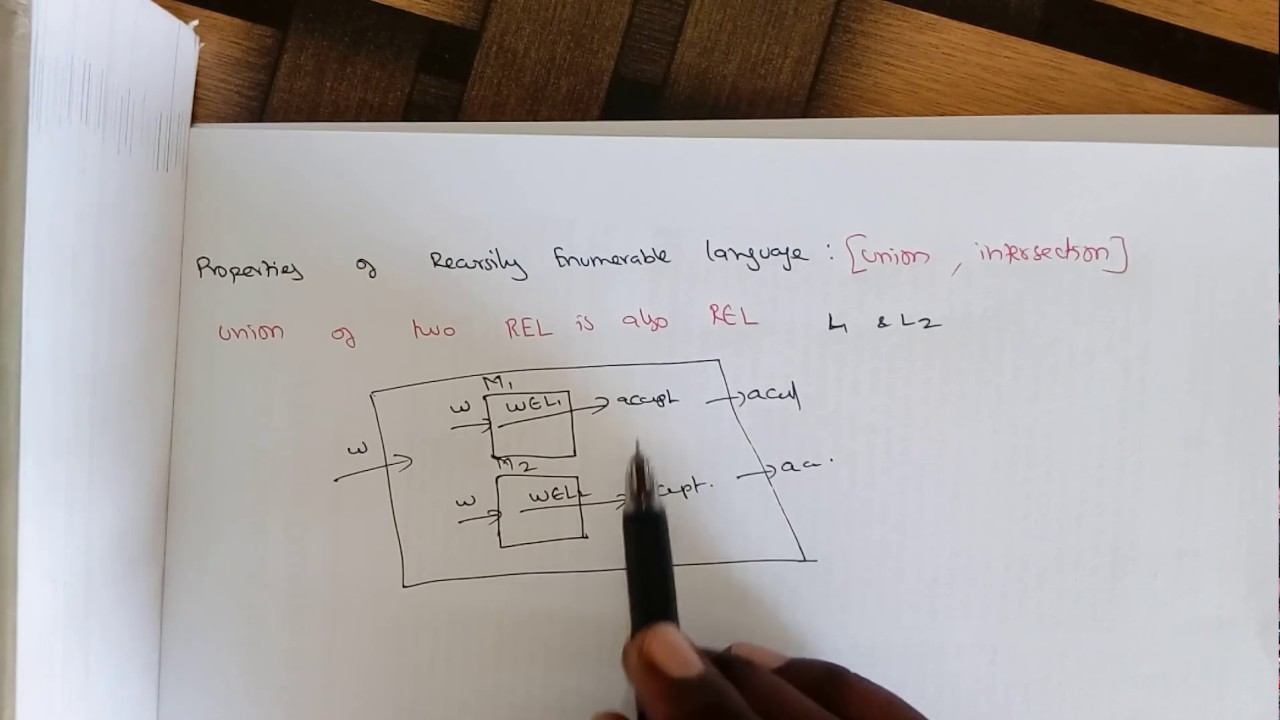 Recursively Enumerable Languages: Properties (TOC Lec 55)