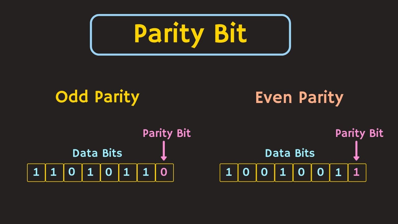 Understanding Parity Bits: How Odd and Even Parity Detect Errors 🔍